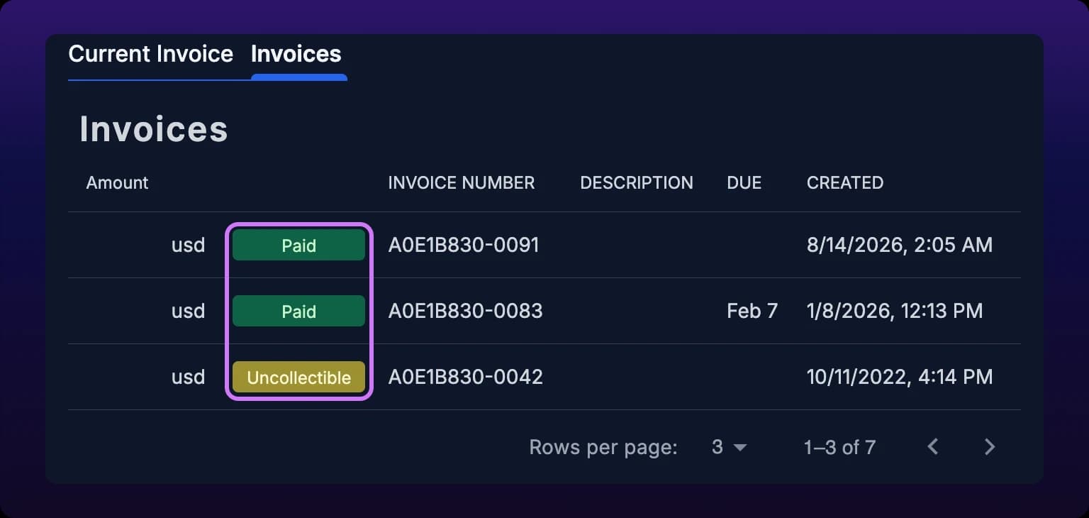 The Invoices table with three rows. Each row shows a redacted amount, the currency usd, a colored status chip, an invoice number, a due date, and a created date. A violet box highlights the status column: two green Paid chips and one yellow Uncollectible chip.