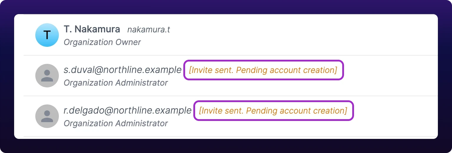 Three rows of the member directory. The first shows a member, with an avatar, a name, a username and the role Organization Owner beneath. The two rows under it are pending invites: each shows an email address in italics beside a silhouette avatar, followed by violet-highlighted amber italic text, in square brackets, Invite sent. Pending account creation, with Organization Administrator beneath