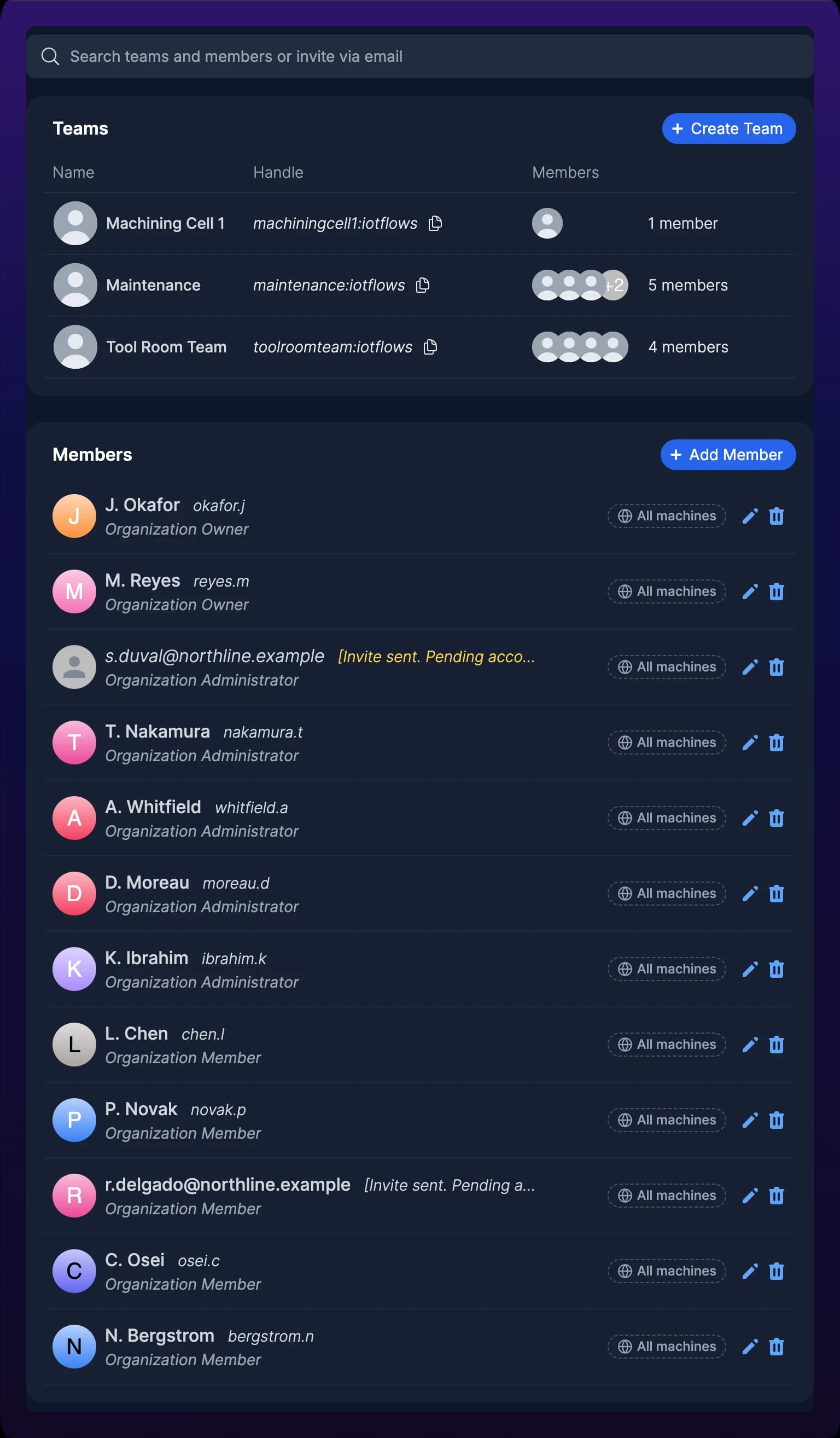 The Members page at /members. A search field across the top reads Search teams and members or invite via email. Below it a Teams panel lists three teams in a table with Name, Handle, and Members columns and a Create Team control. Beneath that a Members panel lists twelve rows, each carrying an avatar, an organization role, a machine-access chip, a pencil, and a trash icon. Ten rows show a name and a public username; two show an email address followed by an amber note reading Invite sent. Pending account creation