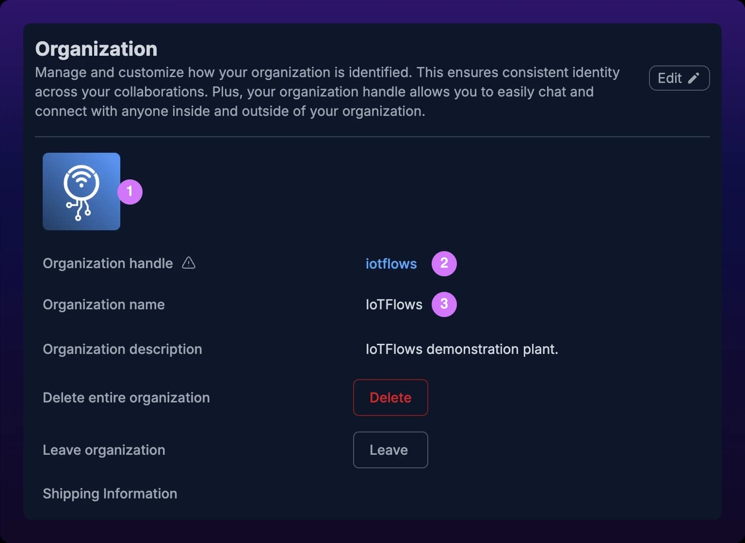 The Organization section of Organization Settings, with an Edit button at the top right. A numbered callout 1 marks the organization logo tile, callout 2 marks the Organization handle, which reads iotflows, and callout 3 marks the Organization name, IoTFlows. Below them sit the Organization description, a Delete entire organization row with a red Delete button, and a Leave organization row.