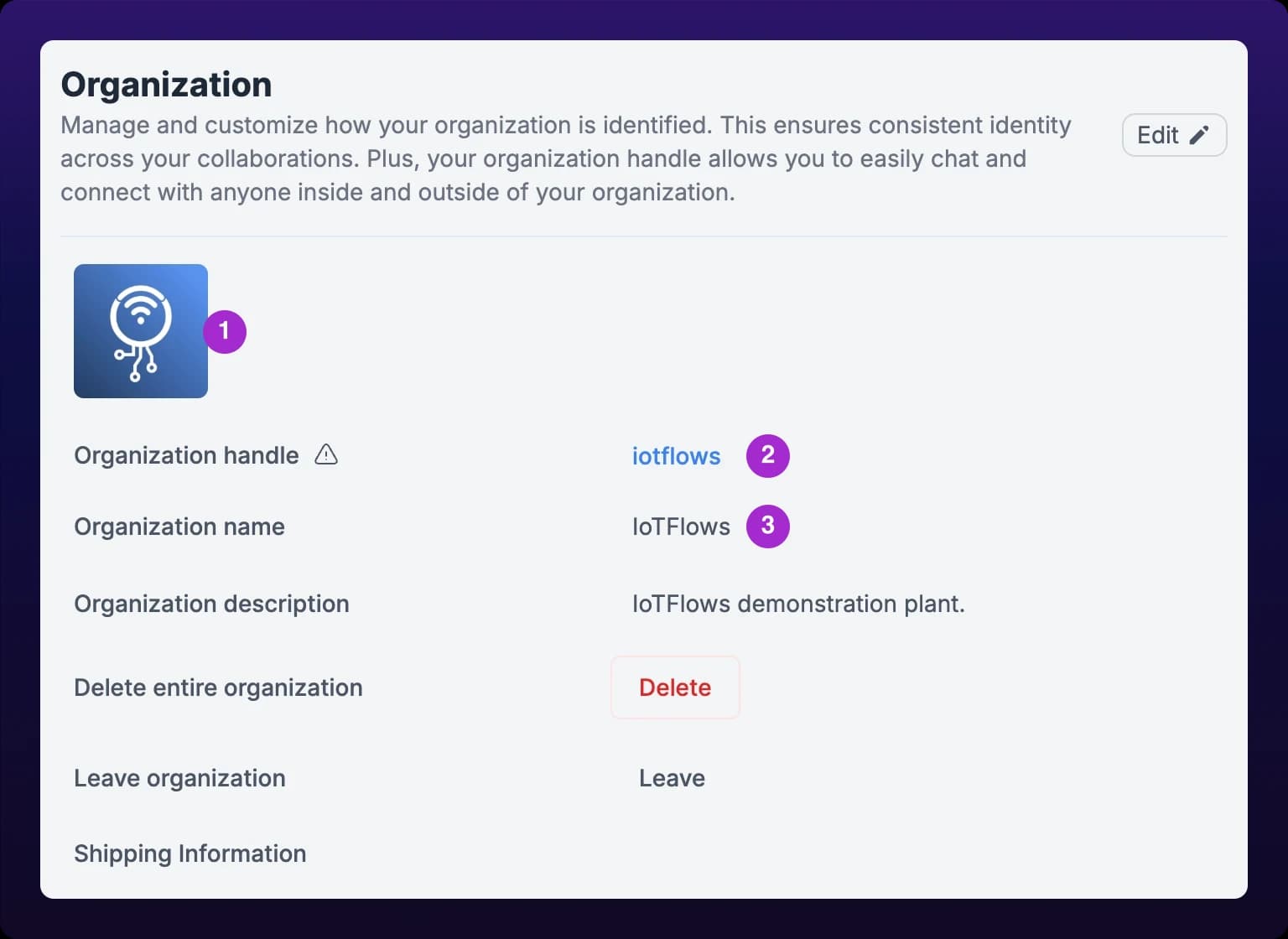 The Organization section of Organization Settings, with an Edit button at the top right. A numbered callout 1 marks the organization logo tile, callout 2 marks the Organization handle, which reads iotflows, and callout 3 marks the Organization name, IoTFlows. Below them sit the Organization description, a Delete entire organization row with a red Delete button, and a Leave organization row.