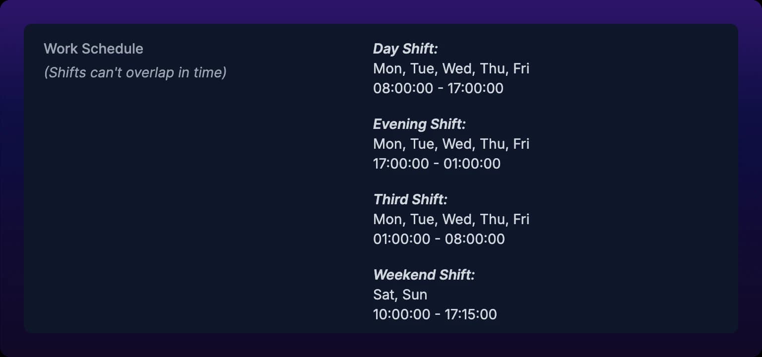 The Work Schedule panel of the Schedules section, labelled Shifts can't overlap in time. Each shift carries its name in italics, then the days it runs, then its start and end times: Day Shift, Mon through Fri, 08:00:00 to 17:00:00; Evening Shift, Mon through Fri, 17:00:00 to 01:00:00; Third Shift, Mon through Fri, 01:00:00 to 08:00:00; Weekend Shift, Sat and Sun, 10:00:00 to 17:15:00.