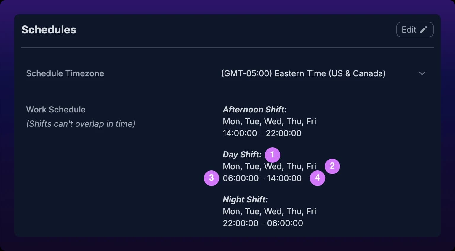 The Schedules panel with the Schedule Timezone row above the Work Schedule list and its note that shifts can't overlap in time. The list is alphabetical: Afternoon Shift, Mon through Fri, 14:00:00 to 22:00:00; Day Shift, Mon through Fri, 06:00:00 to 14:00:00; Night Shift, Mon through Fri, 22:00:00 to 06:00:00. Four callouts sit on the Day Shift entry: 1 on the shift name in italics, 2 on the days abbreviated to three letters, 3 on the start time and 4 on the end time.