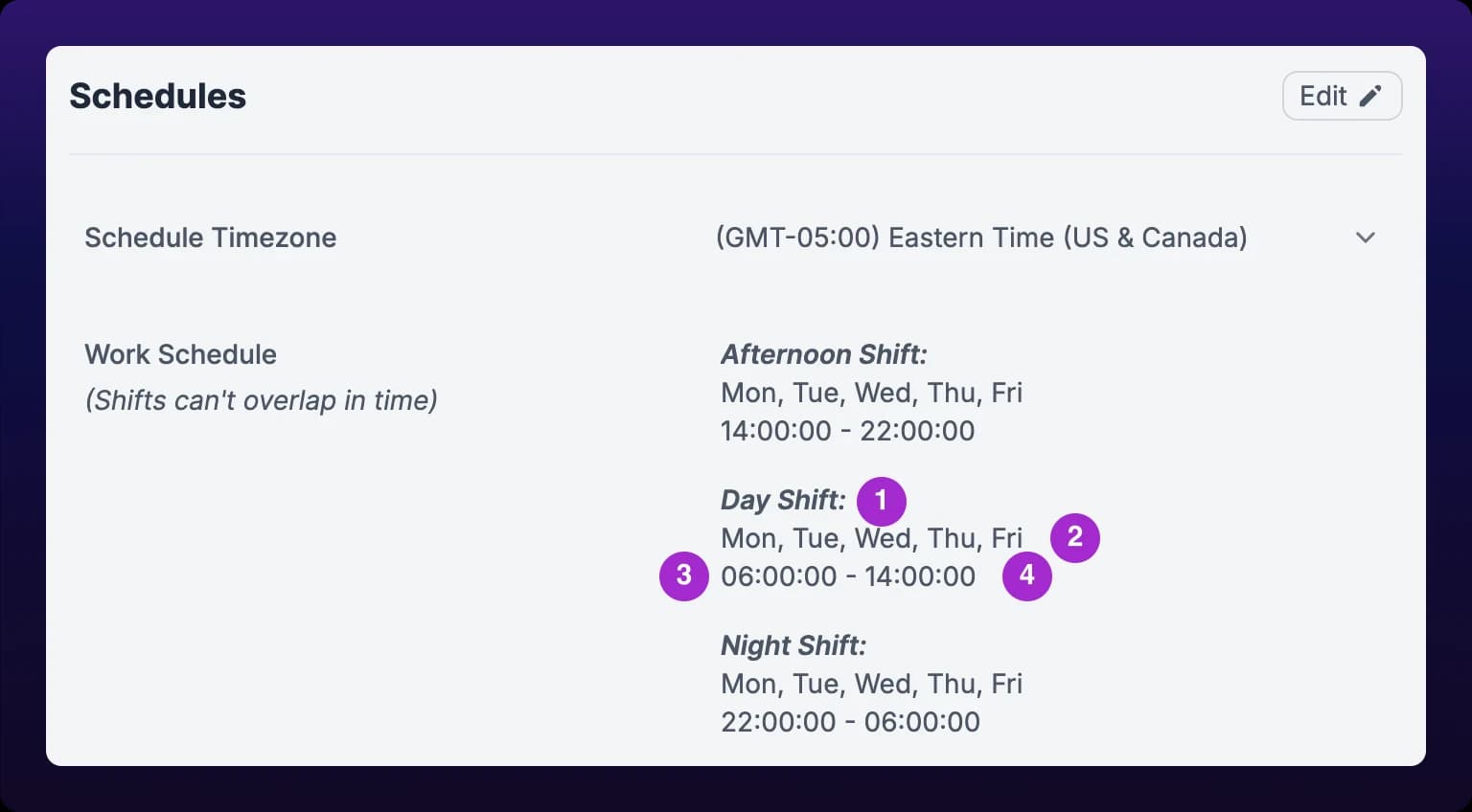 The Schedules panel with the Schedule Timezone row above the Work Schedule list and its note that shifts can't overlap in time. The list is alphabetical: Afternoon Shift, Mon through Fri, 14:00:00 to 22:00:00; Day Shift, Mon through Fri, 06:00:00 to 14:00:00; Night Shift, Mon through Fri, 22:00:00 to 06:00:00. Four callouts sit on the Day Shift entry: 1 on the shift name in italics, 2 on the days abbreviated to three letters, 3 on the start time and 4 on the end time.