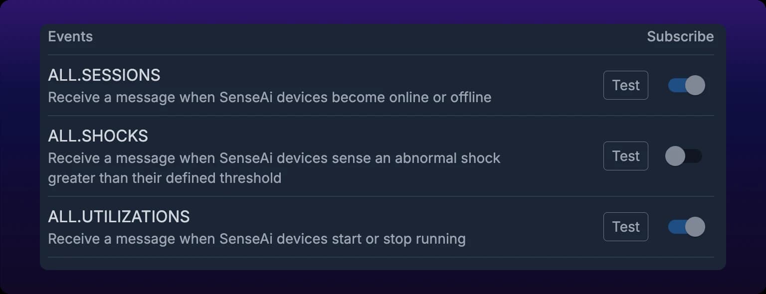 The Events panel of an expanded endpoint. A header row reads Events on the left and Subscribe on the right. Each row below shows an event name with its description underneath, then a Test button and a toggle switch. Several toggles are on