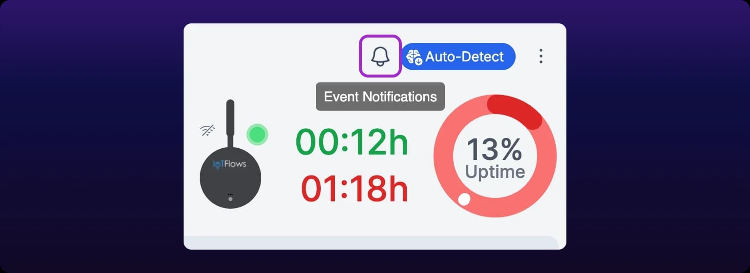 The top right of a machine's page. A violet highlight rings the bell icon in the row of icons above the uptime figures, and the tooltip it opens reads Event Notifications
