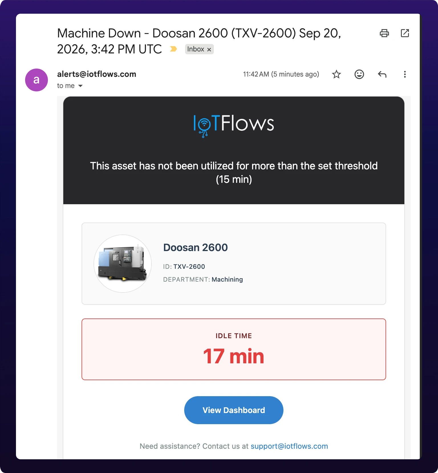 The delivered alert email, open in a mail client. It is from alerts@iotflows.com, addressed to me, and its subject reads Machine Down - Doosan 2600 (TXV-2600) with the date and time. The body says This asset has not been utilized for more than the set threshold (15 min), then names the machine, its ID and department, shows an idle time of 17 min, and offers a View Dashboard button