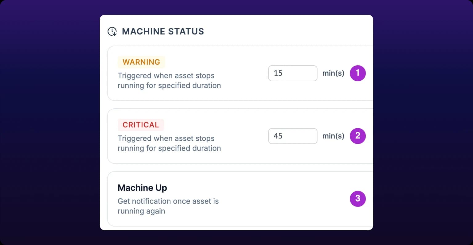 The MACHINE STATUS section of the Event Notifications modal, cropped to three rows. The first row shows an amber WARNING chip with a Time threshold of 15 min(s), the second a red CRITICAL chip with 45 min(s), the third the title Machine Up with no threshold field at all. Callout 1 marks the warning row, callout 2 marks the critical row, callout 3 marks the Machine Up row