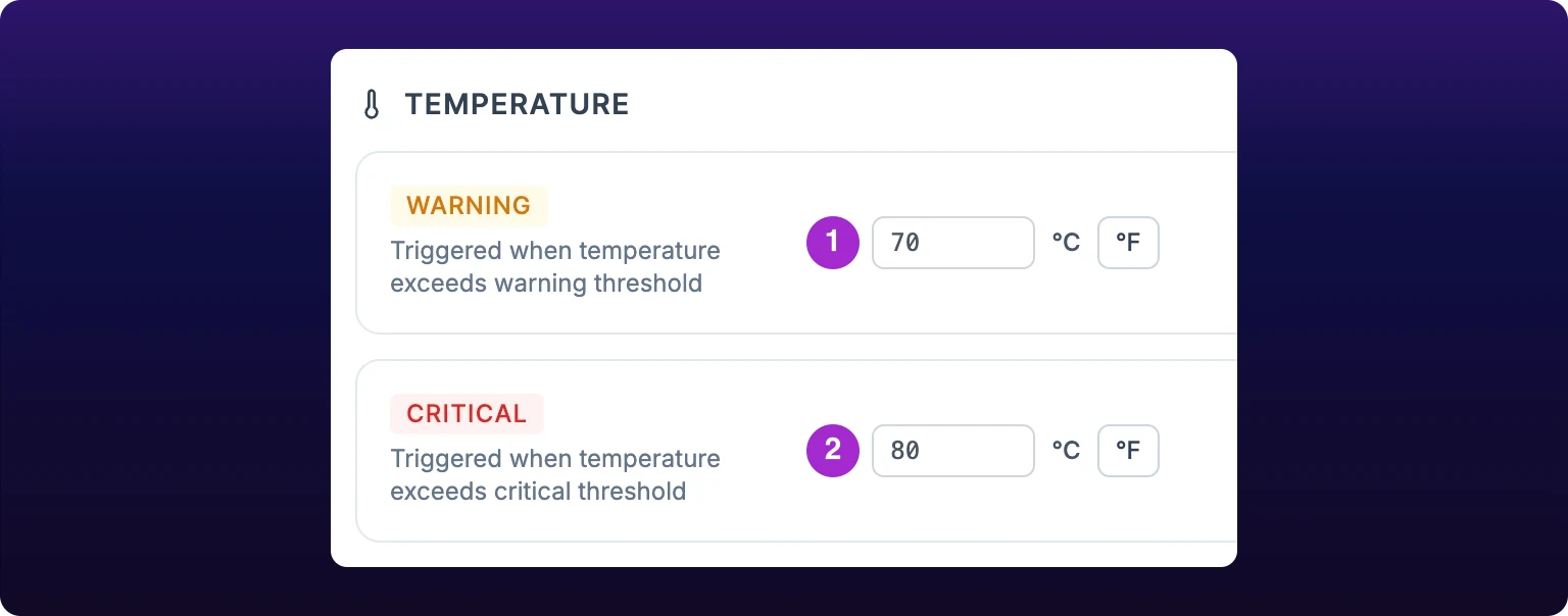 The TEMPERATURE section of the Event Notifications modal, two rows. Callout 1 marks the amber WARNING row with a Temperature threshold field reading 70, the suffix °C, and a small °F button beside it. Callout 2 marks the red CRITICAL row with the same controls reading 80