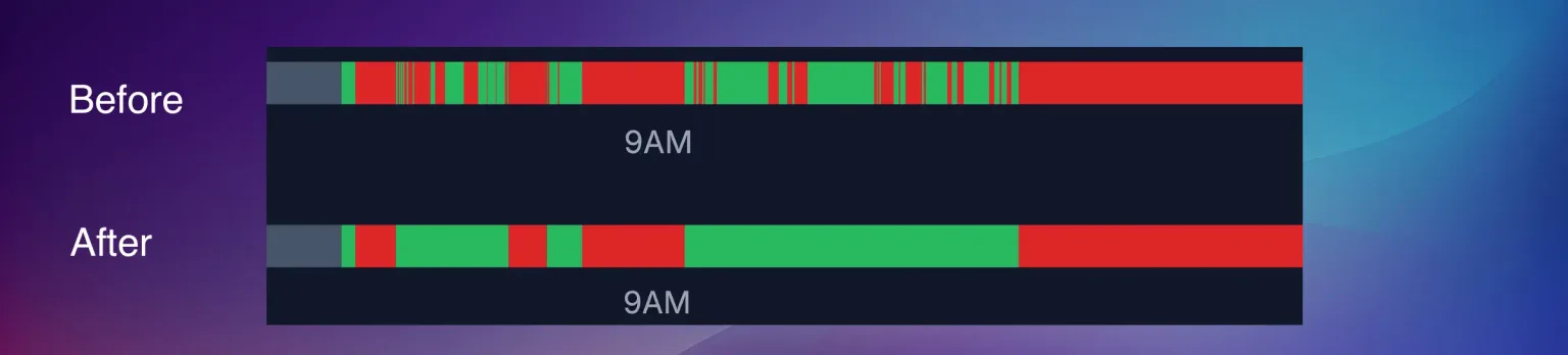 Two machine status timelines for the same 9AM shift, the upper one broken into many narrow red and green bands, the lower one showing a few wide bands
