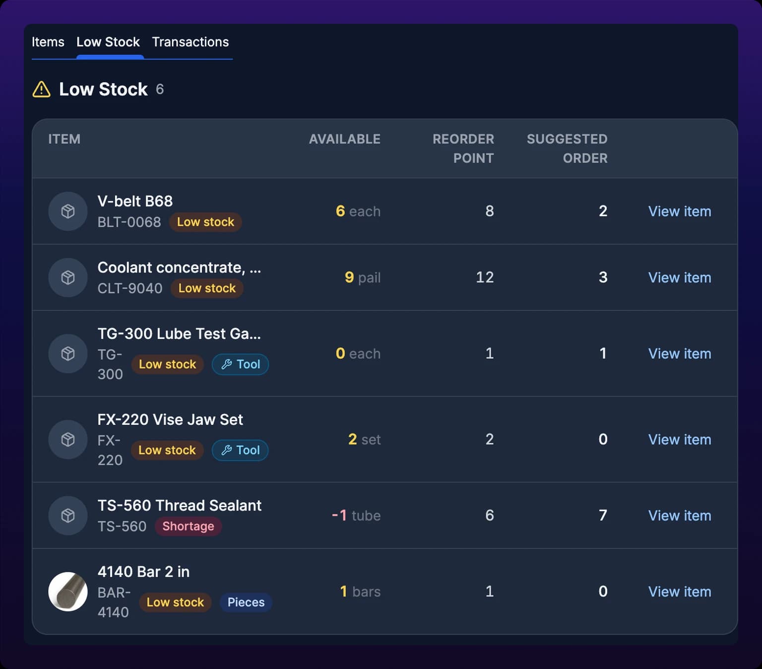The Low Stock tab listing six purchased items, each with an available quantity, a reorder point, a suggested order quantity and a View item button