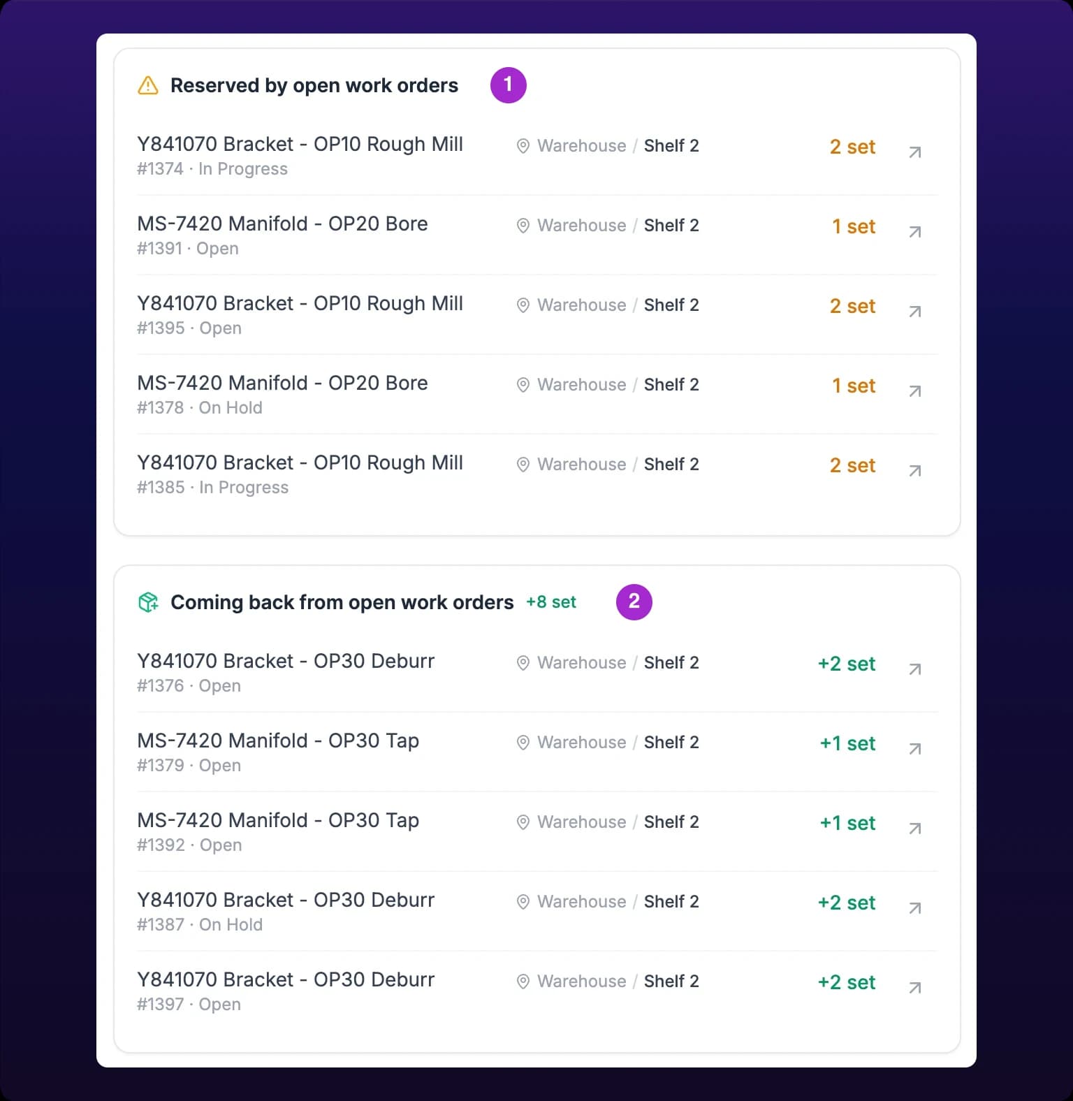 A tool's Reserved by open work orders card above its Coming back from open work orders card, each listing work orders with a number, a status, a location and a quantity