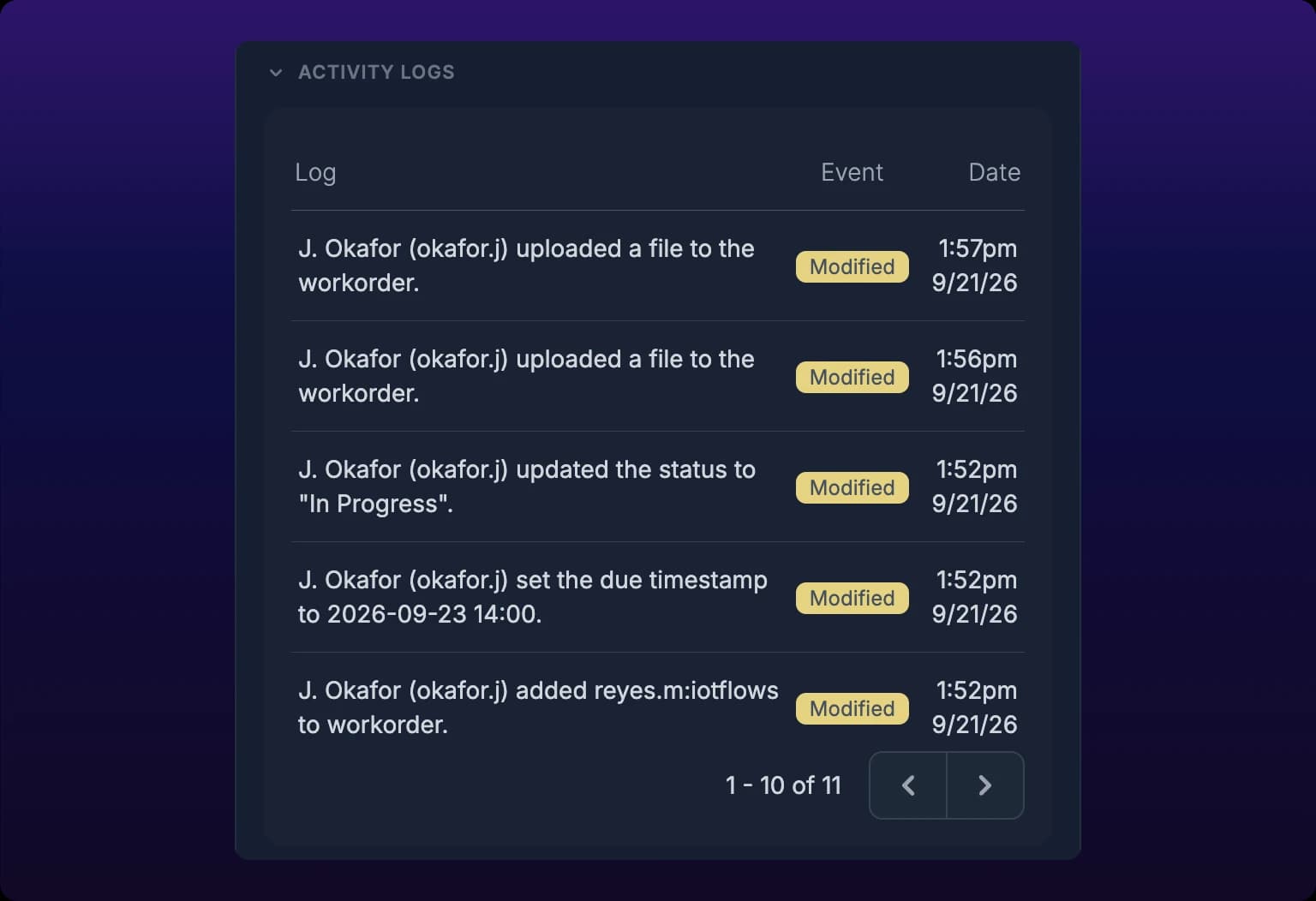 The expanded Activity Logs section of the work-order drawer showing a three-column table of Log, Event and Date rows describing file uploads, a status change, a due-date change and an assignee being added, each tagged Modified, with a 1 to 10 of 11 pager underneath