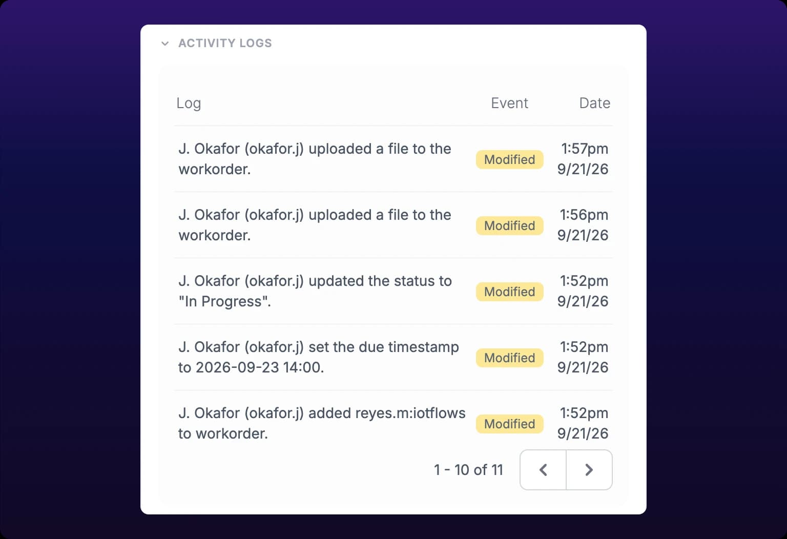 The expanded Activity Logs section of the work-order drawer showing a three-column table of Log, Event and Date rows describing file uploads, a status change, a due-date change and an assignee being added, each tagged Modified, with a 1 to 10 of 11 pager underneath