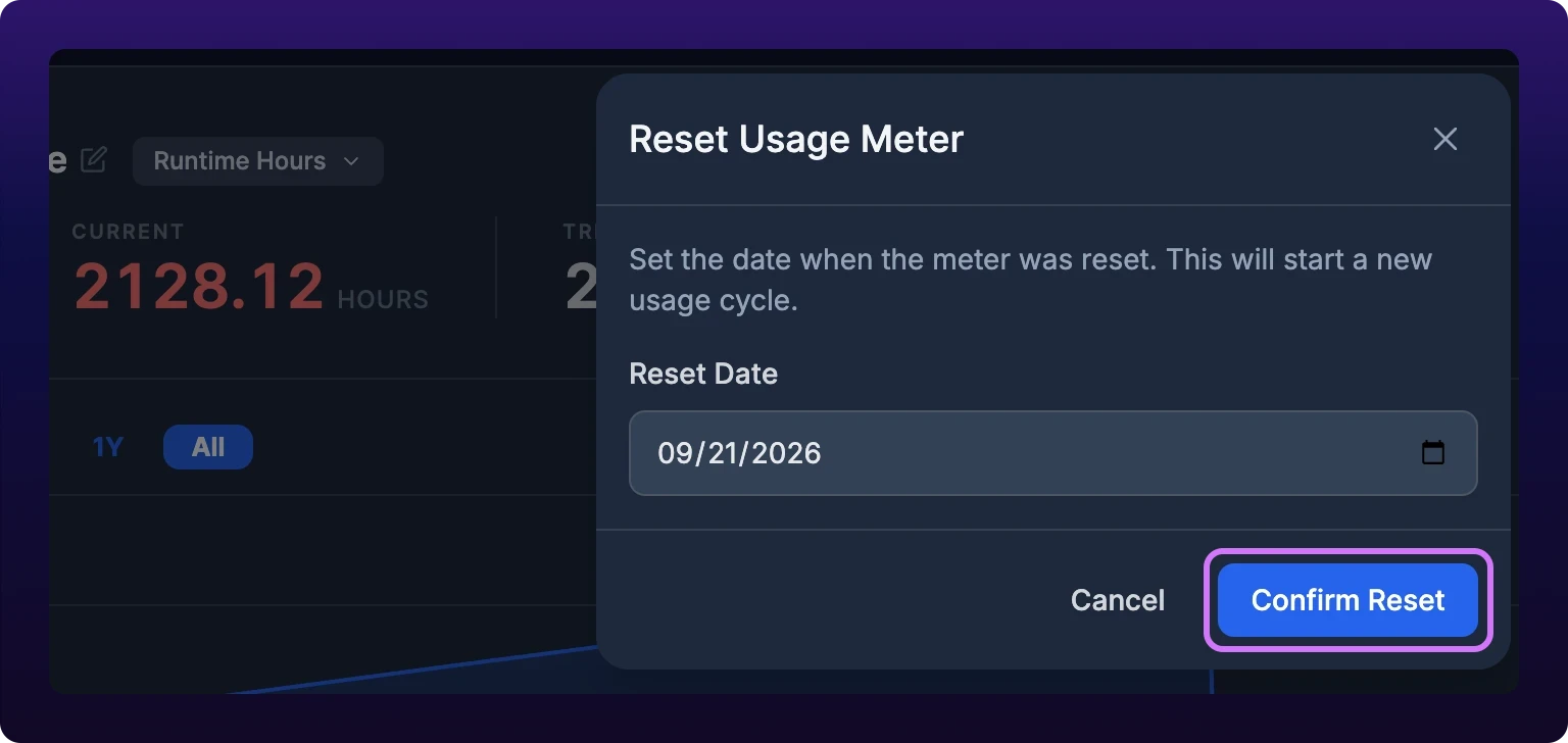 The Reset Usage Meter dialog with the line Set the date when the meter was reset, a Reset Date field holding today's date, and Cancel and Confirm Reset buttons with Confirm Reset outlined, over a meter card whose Current figure of 2128.12 hours is red