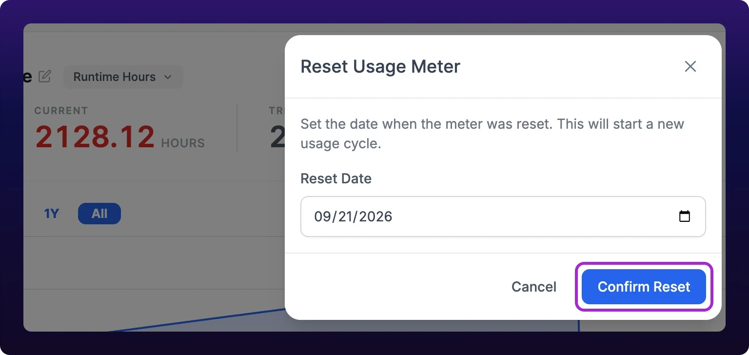 The Reset Usage Meter dialog with the line Set the date when the meter was reset, a Reset Date field holding today's date, and Cancel and Confirm Reset buttons with Confirm Reset outlined, over a meter card whose Current figure of 2128.12 hours is red