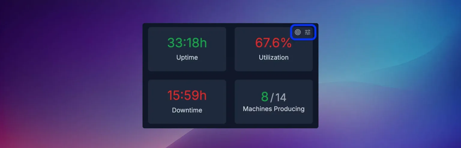 The four fleet KPI tiles: 33:18h Uptime in green, 67.6% Utilization in red, 15:59h Downtime in red, and 8 of 14 Machines Producing. Two small icons in the top right corner of the Utilization tile are outlined in blue.