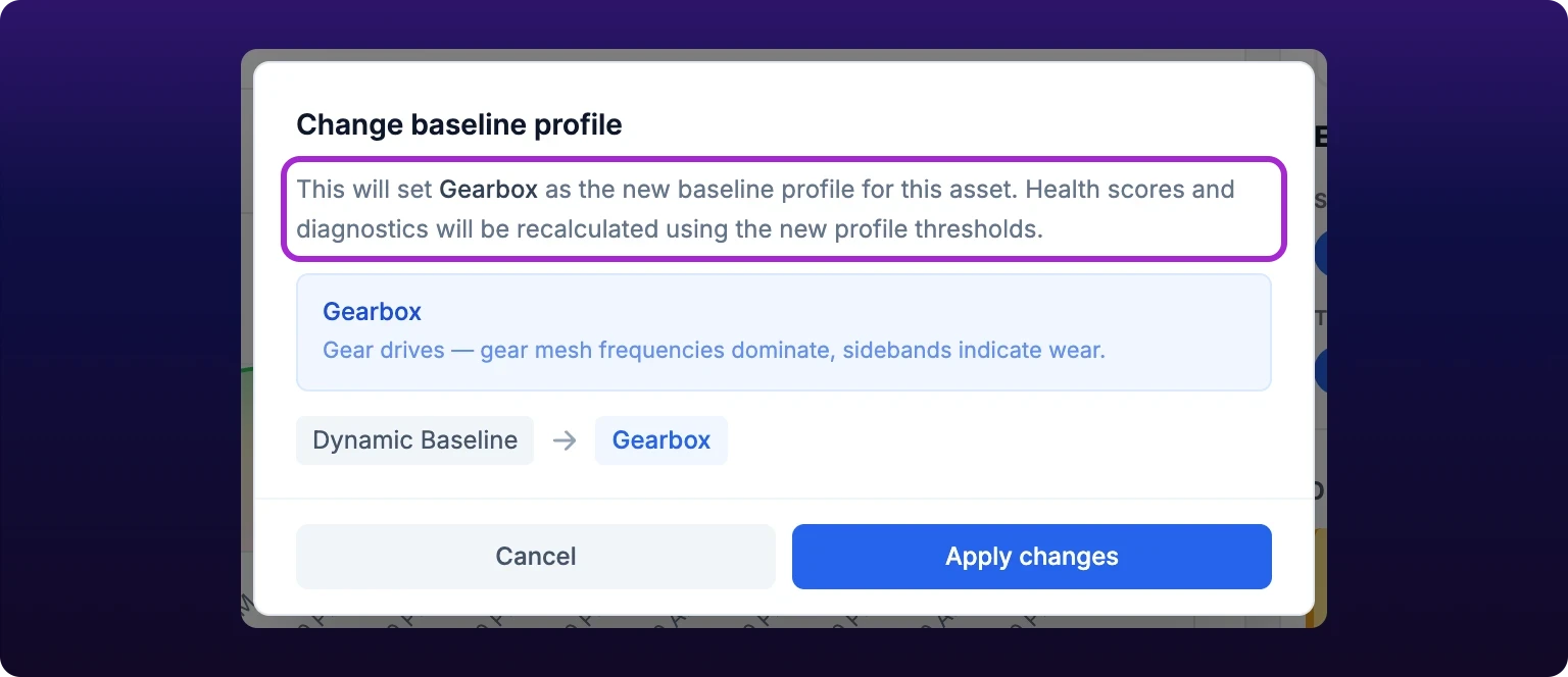 The Change baseline profile dialog. Its text says the chosen profile will be set as the new baseline profile for this asset and that health scores and diagnostics will be recalculated using the new profile thresholds, with that whole warning boxed. A blue panel below names Gearbox with its description, and under it a row shows the chip Dynamic Baseline, an arrow, and the chip Gearbox. Cancel and Apply changes buttons sit along the bottom