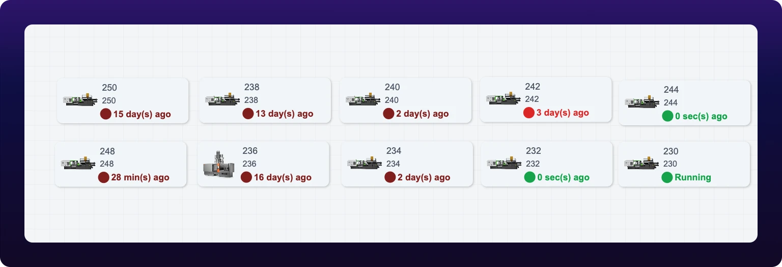 The Canvas tab showing a floor plan of about ten machine tiles arranged over rectangles and labels that outline the cells, with some tiles reading Running in green and others showing a stop time in orange or red