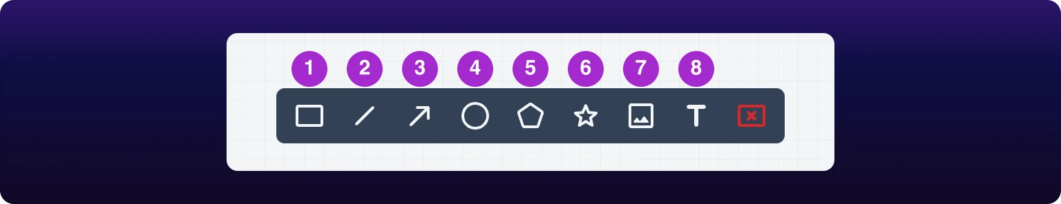 The Canvas toolbar with numbered callouts on its buttons: rectangle, line, arrow, ellipse, polygon, star, image, text, and the red clear button at the end