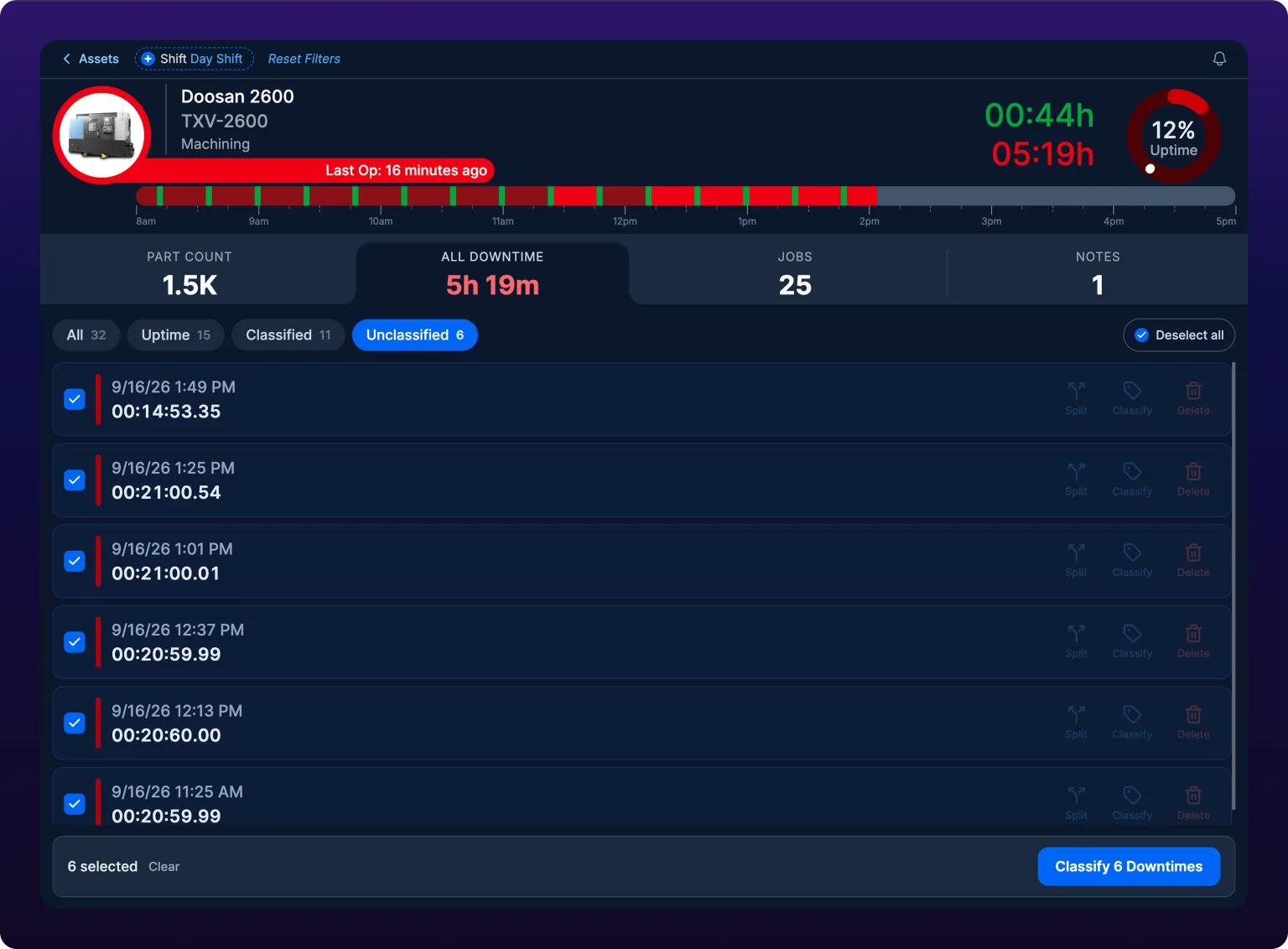Operator View for Doosan 2600 with the All Downtime tab selected, the Unclassified filter active, six stops each with a ticked checkbox, a Deselect all button at the top right, and a bottom bar reading 6 selected and Classify 6 Downtimes