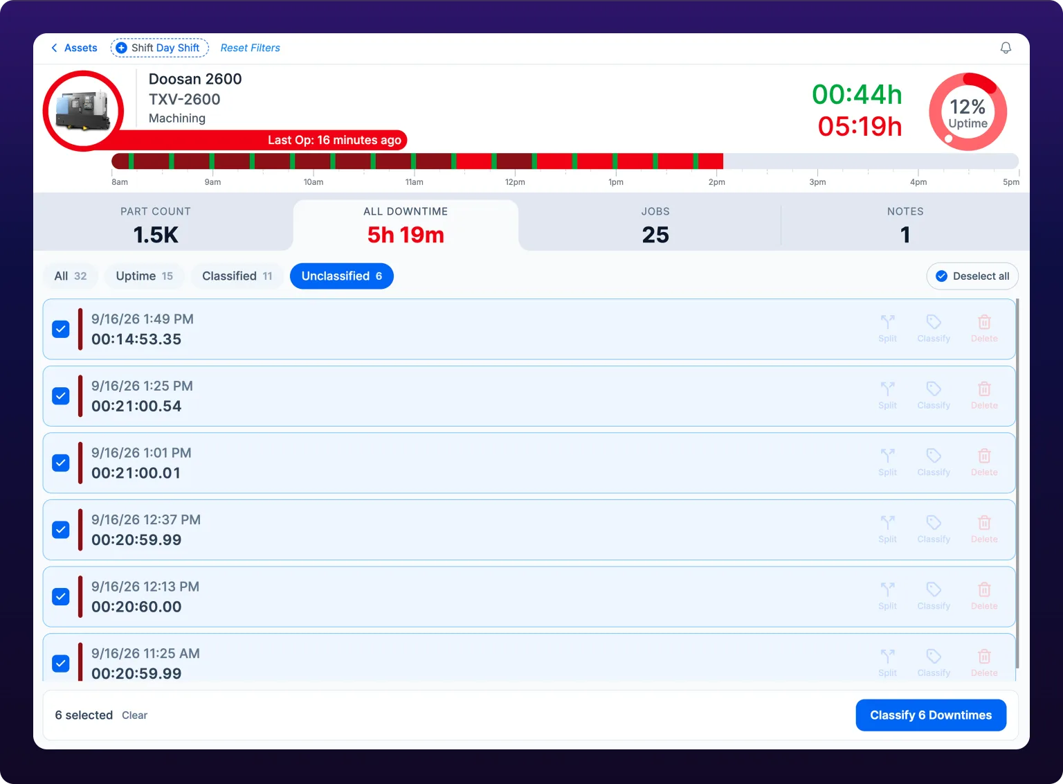 Operator View for Doosan 2600 with the All Downtime tab selected, the Unclassified filter active, six stops each with a ticked checkbox, a Deselect all button at the top right, and a bottom bar reading 6 selected and Classify 6 Downtimes