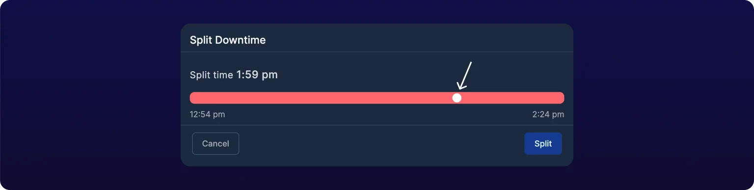 The Split Downtime modal for a stop from 12:54 pm to 2:21 pm, with a Split time slider set to 1:57 pm, an arrow pointing at the slider handle, and Cancel and Split buttons
