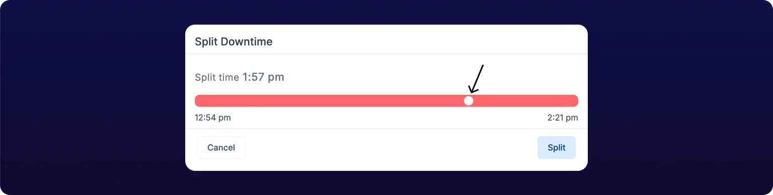 The Split Downtime modal for a stop from 12:54 pm to 2:21 pm, with a Split time slider set to 1:57 pm, an arrow pointing at the slider handle, and Cancel and Split buttons