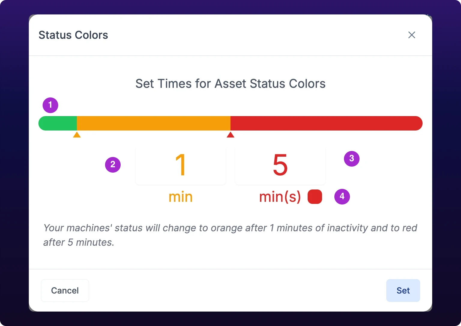 The Status Colors dialog. Numbered callouts mark the preview bar running green, then amber, then red with a small triangle under each boundary; the large amber 1 labeled min; the large red 5 labeled min(s); and the red swatch button beside it. An italic line reads Your machines' status will change to orange after 1 minutes of inactivity and to red after 5 minutes, and Cancel and Set sit along the bottom.