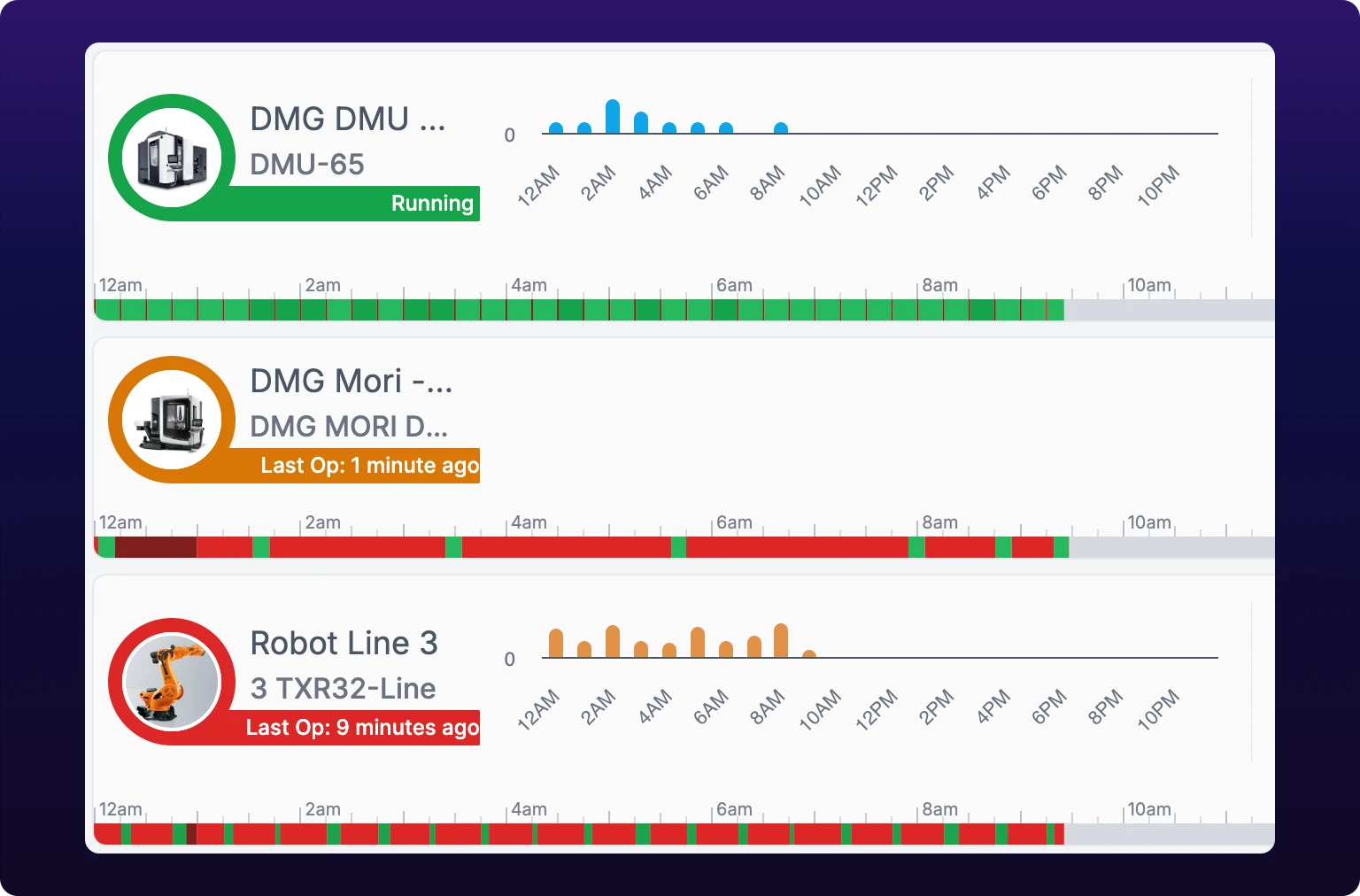 Three consecutive rows of the Assets list. DMG DMU 65 carries a green Running pill inside a green photo ring, DMG Mori an orange Last Op: 1 minute ago pill inside an orange ring, and Robot Line 3 a red Last Op: 9 minutes ago pill inside a red ring. A shift bar runs under each row in the same colors.