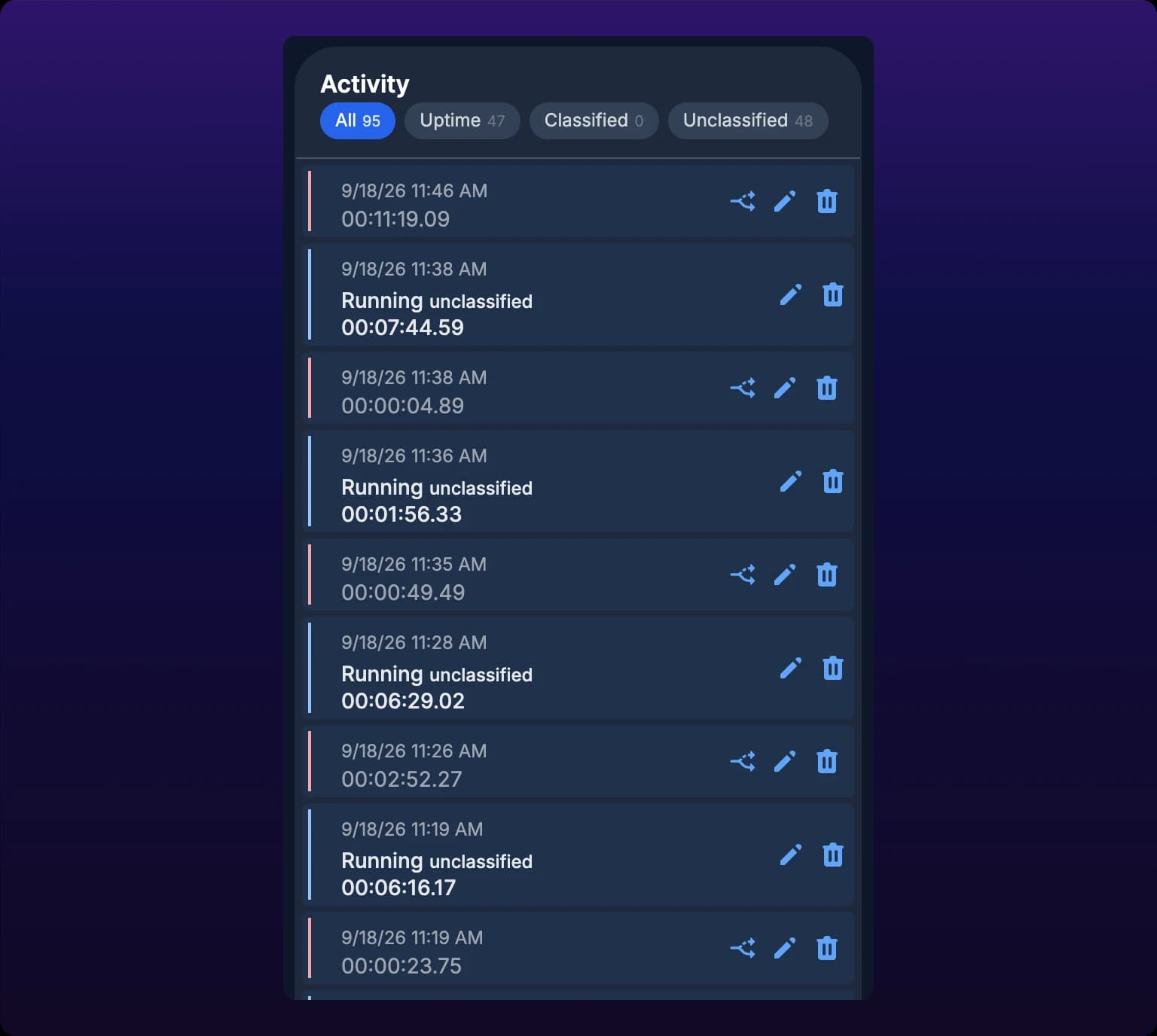 The Activity card on the Analytics tab with pills reading All 32, Uptime 15, Classified 13 and Unclassified 4. Below, a mixed list of entries newest first: a green running interval with its operation, a dark red stop classified as Tool change with its start time and duration, and a red unclassified stop with split, pencil and trash icons.