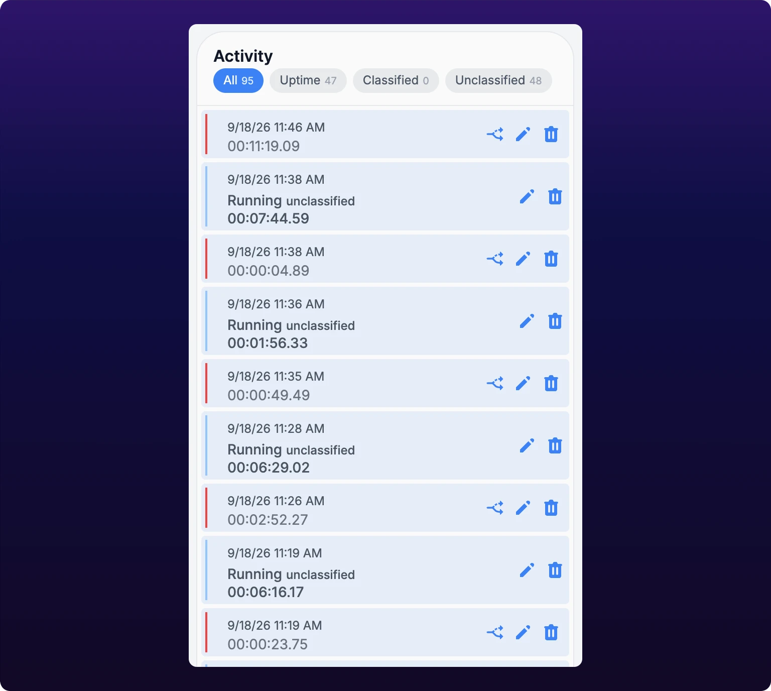 The Activity card on the Analytics tab with pills reading All 32, Uptime 15, Classified 13 and Unclassified 4. Below, a mixed list of entries newest first: a green running interval with its operation, a dark red stop classified as Tool change with its start time and duration, and a red unclassified stop with split, pencil and trash icons.