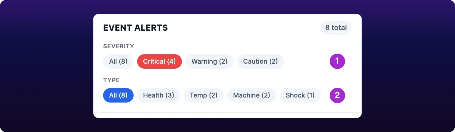 A cropped detail of the two filter rows. The Severity row shows All, Critical, Warning and Caution pills with counts in parentheses, with Critical selected and filled red. The Type row below shows All, Health, Temp, Machine and Shock pills with counts, with All selected. Callout 1 marks the severity row and callout 2 marks the type row