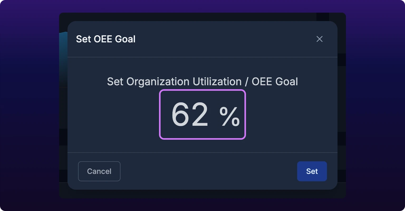 The Set OEE Goal dialog, headed Set Organization Utilization / OEE Goal, with a large percentage field reading 62 next to a percent sign, and Cancel and Set buttons along the bottom