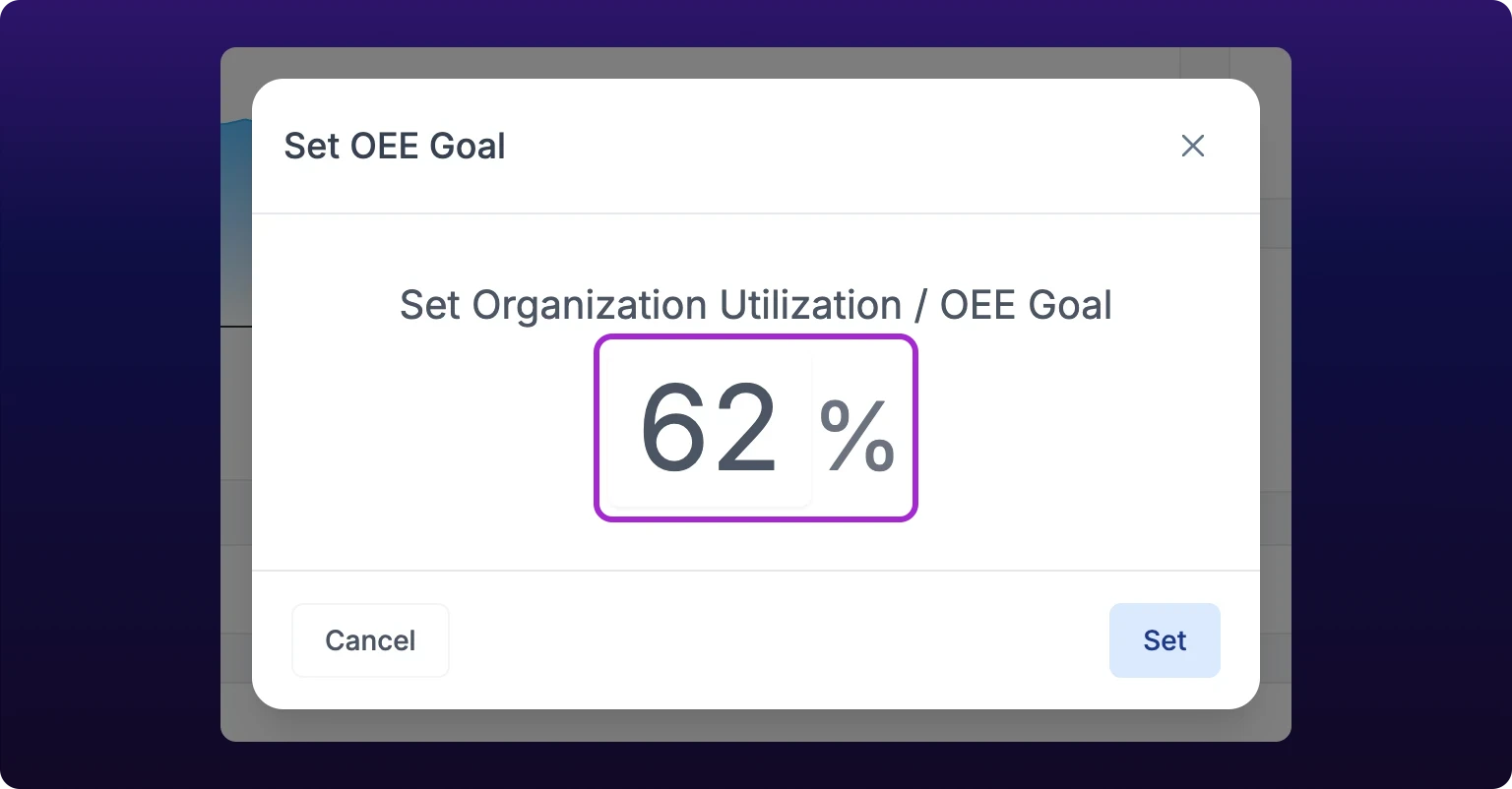 The Set OEE Goal dialog, headed Set Organization Utilization / OEE Goal, with a large percentage field reading 62 next to a percent sign, and Cancel and Set buttons along the bottom