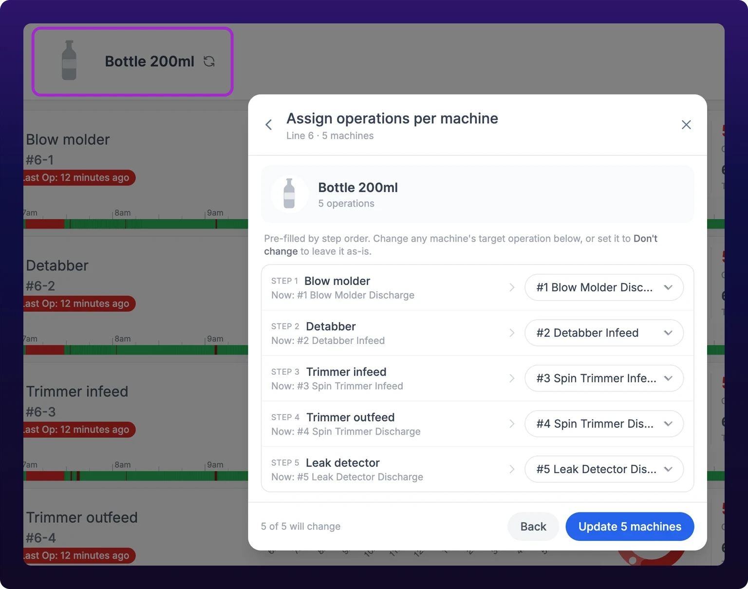 The Assign operations per machine dialog, opened from the highlighted part block in the group header behind it. A part header shows the part photo, Bottle 200ml, and 5 operations, and below it five rows, each naming a step and machine with its current operation and a dropdown holding the new one. The footer reads 5 of 5 will change beside an Update 5 machines button.