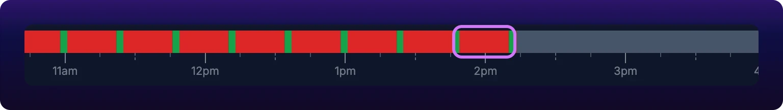 The shift status bar at the top of a machine page, with one bright red stop segment highlighted among green running stretches