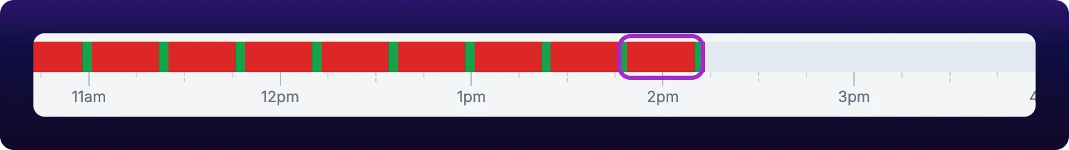 The shift status bar at the top of a machine page, with one bright red stop segment highlighted among green running stretches