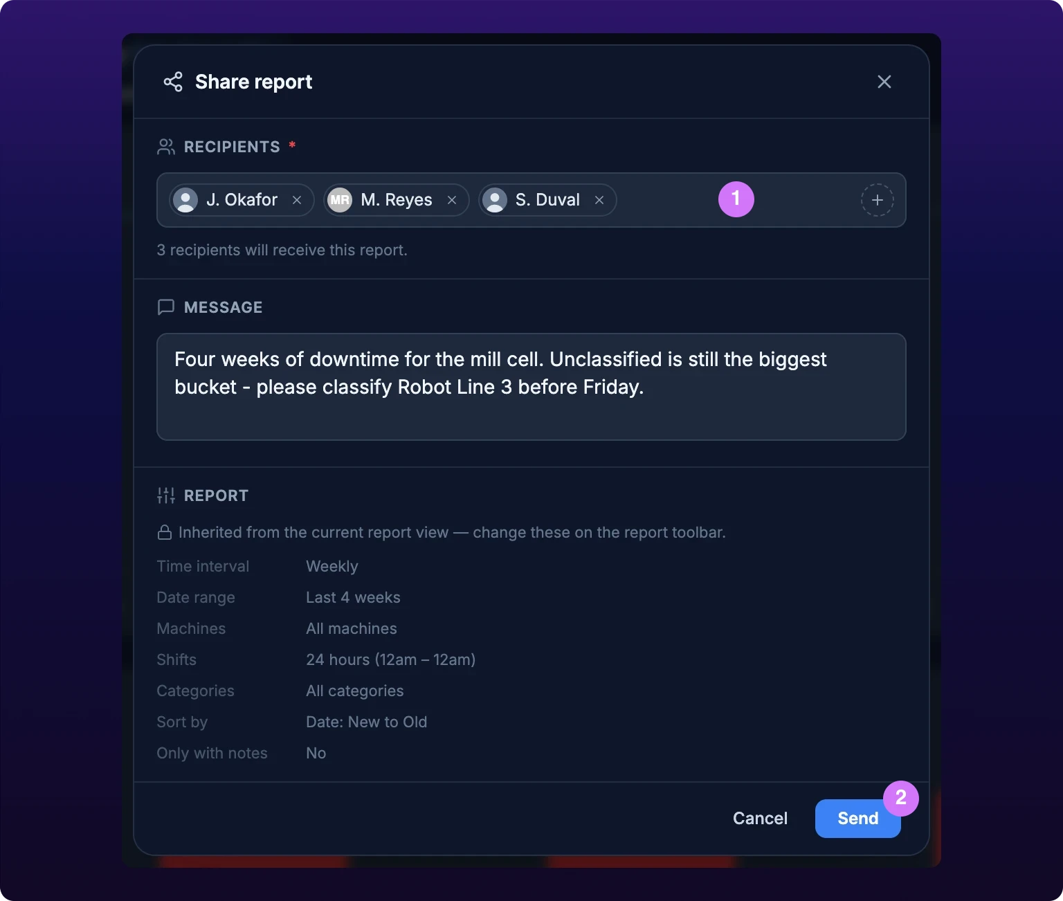 The Share report dialog open over the Downtimes report. A Recipients field holds three member chips with avatars, a Message box below it carries an optional note, and a read-only Report block lists the time interval, date range, machines, shifts and categories being sent. Cancel and Send buttons sit at the bottom right.