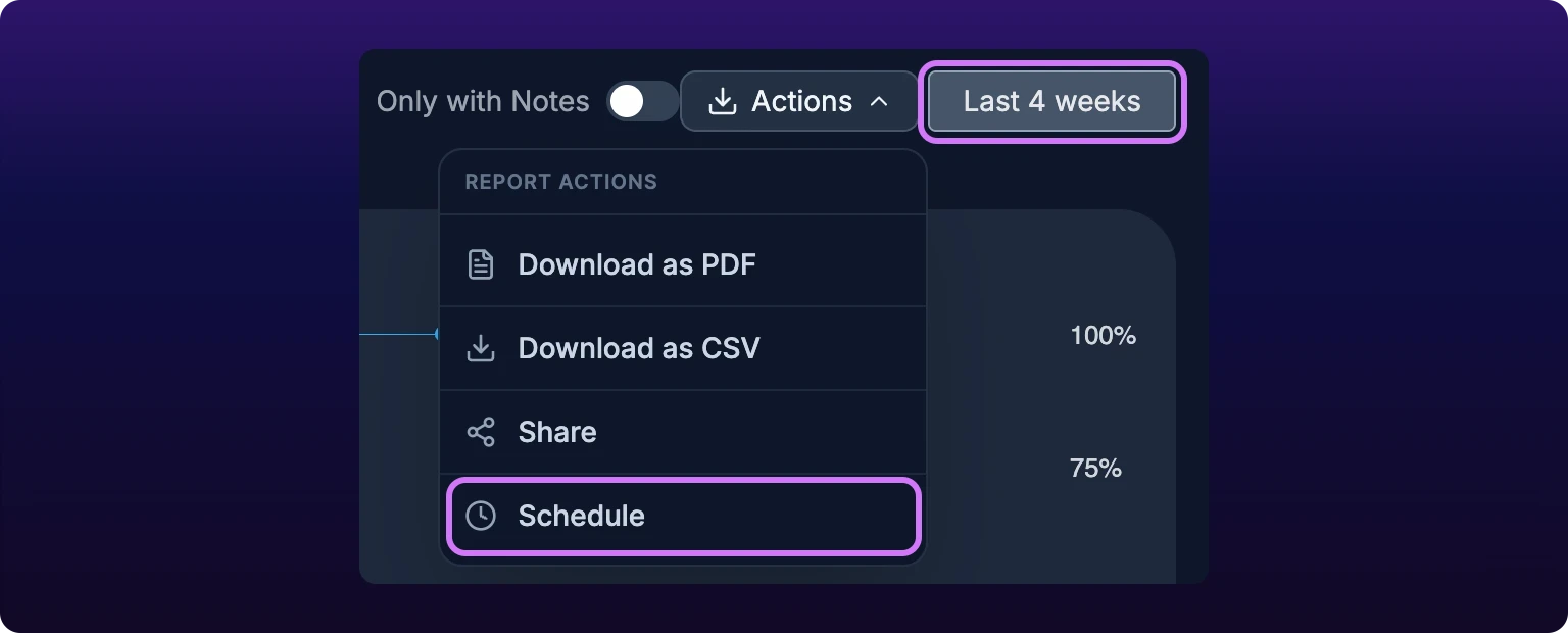 The Actions menu open on a report toolbar, listing Download as PDF, Download as CSV, Share and Schedule under a Report actions heading, with the date button beside it reading Last 4 weeks