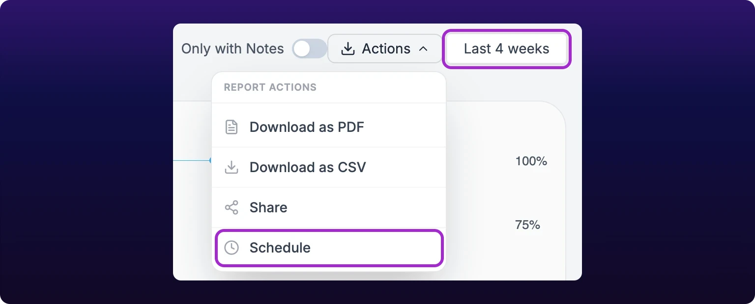 The Actions menu open on a report toolbar, listing Download as PDF, Download as CSV, Share and Schedule under a Report actions heading, with the date button beside it reading Last 4 weeks
