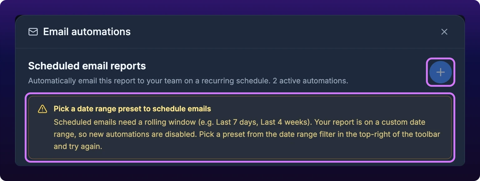 The amber banner at the top of the Email automations dialog, reading Pick a date range preset to schedule emails, with the explanation that scheduled emails need a rolling window and that the report is on a custom date range. The plus button above it is greyed out.