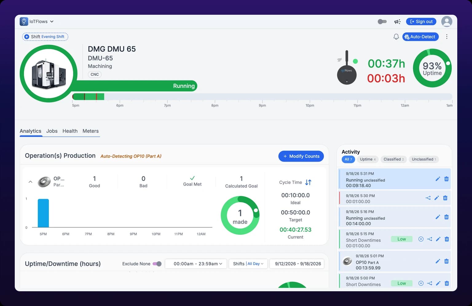 A freshly launched browser showing one machine's page at /assets/operator-asset with a reduced header, no sidebar, no breadcrumbs and no Assets back link