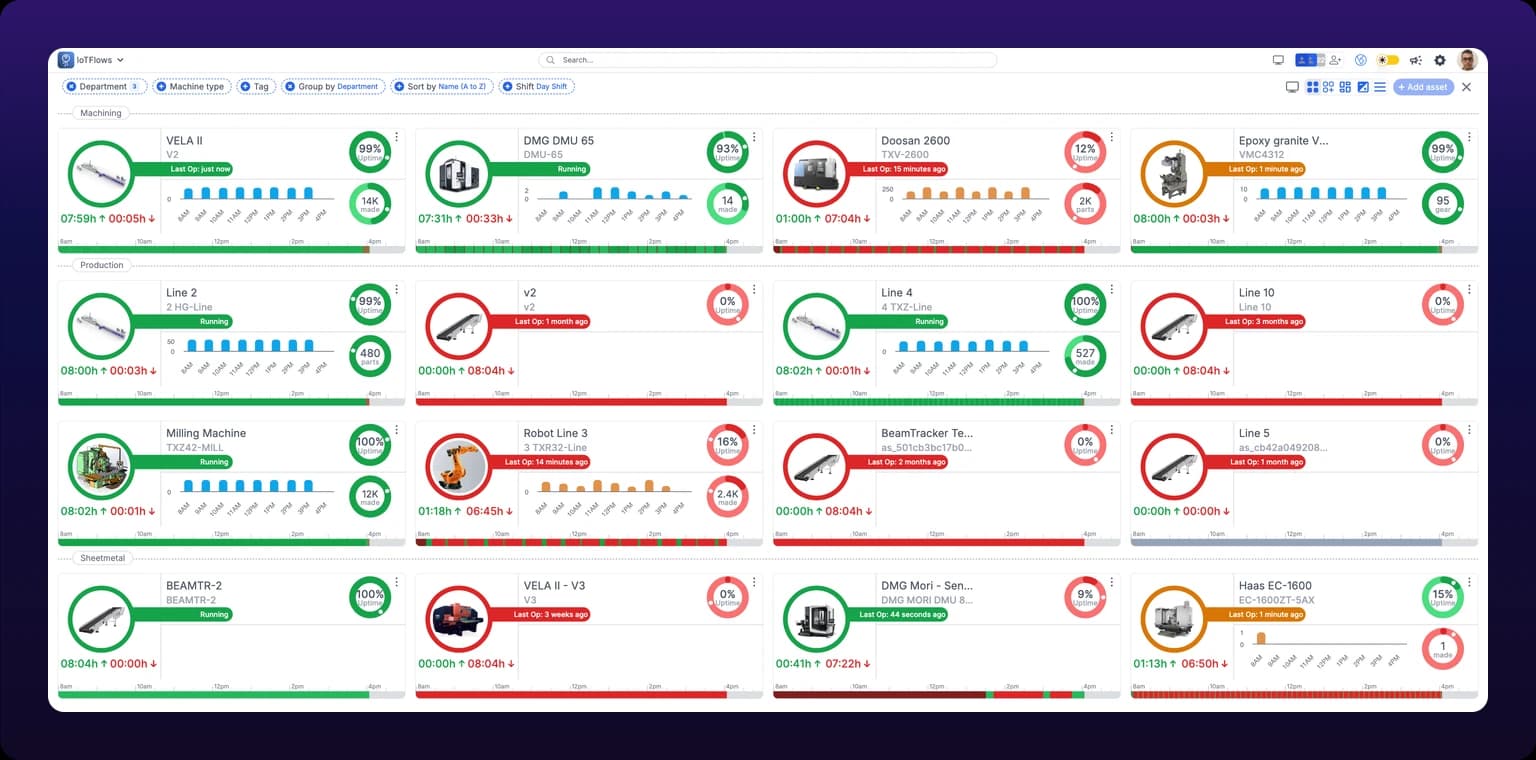 The Assets overview expanded to fill the browser window, with about twelve machine cards in a grid showing green Running and red stopped states, the filter buttons in a strip along the top and a close X at the top right