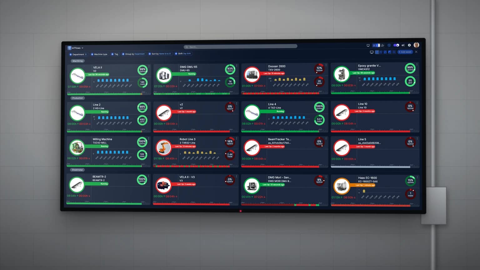 A wall-mounted TV showing the Assets overview in full-screen mode, sixteen machine cards grouped by department in green and red