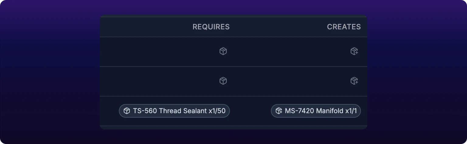 The Requires and Creates columns of the MS-7420 Manifold routing, cropped out of the Parts List. The two rows above hold bare package icons; on the bottom row the left cell holds a rounded chip with a package icon reading TS-560 Thread Sealant x1/50, and the right cell a chip with a package-plus icon reading MS-7420 Manifold x1/1