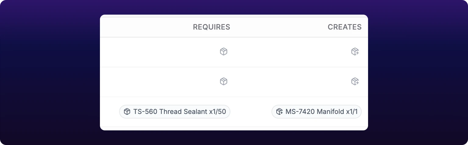The Requires and Creates columns of the MS-7420 Manifold routing, cropped out of the Parts List. The two rows above hold bare package icons; on the bottom row the left cell holds a rounded chip with a package icon reading TS-560 Thread Sealant x1/50, and the right cell a chip with a package-plus icon reading MS-7420 Manifold x1/1