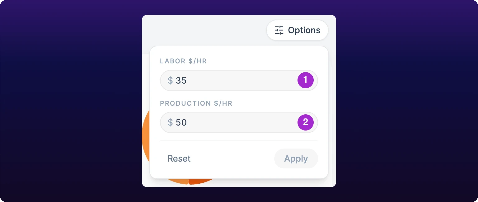 The Options popover open below the Options button, showing a numbered callout on a Labor $/hr field reading 35 and a second on a Production $/hr field reading 50, each prefixed with a dollar sign, above a Reset link and a dimmed Apply button