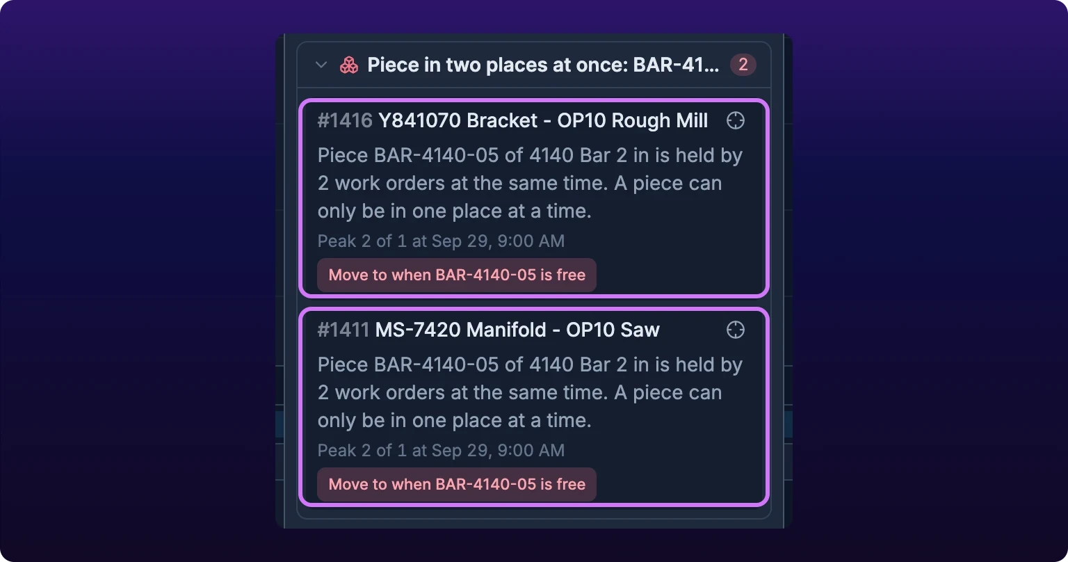 A rose section of the Schedule issues panel headed Piece in two places at once: BAR-41…, truncated, with a count chip of 2. Two rows are ringed in violet. They name #1416 Y841070 Bracket - OP10 Rough Mill and #1411 MS-7420 Manifold - OP10 Saw, and each repeats the sentence Piece BAR-4140-05 of 4140 Bar 2 in is held by 2 work orders at the same time. A piece can only be in one place at a time. Under that each row reads Peak 2 of 1 at Sep 29, 9:00 AM and carries a rose button reading Move to when BAR-4140-05 is free.