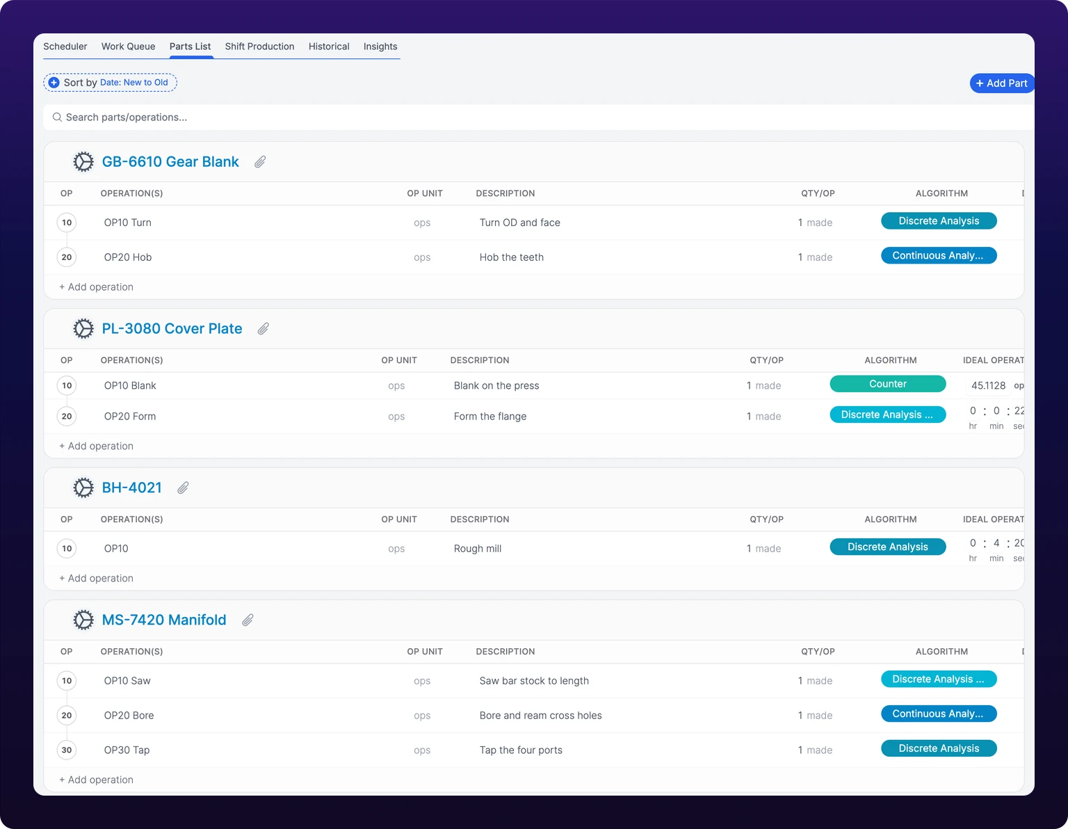The Parts List at /production?select=parts_list, showing the Sort by and Add Part toolbar, the search box, and four part cards: GB-6610 Gear Blank, PL-3080 Cover Plate, BH-4021 and MS-7420 Manifold. Each card carries the part picture, the part name in sky blue and a paperclip, over a table of its operations with the columns OP, Operation(s), OP UNIT, Description, QTY/OP, Algorithm and Ideal Operation Cycle Time